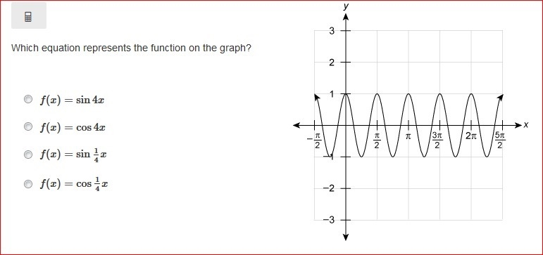 Which equation represents the function on the graph?-example-1