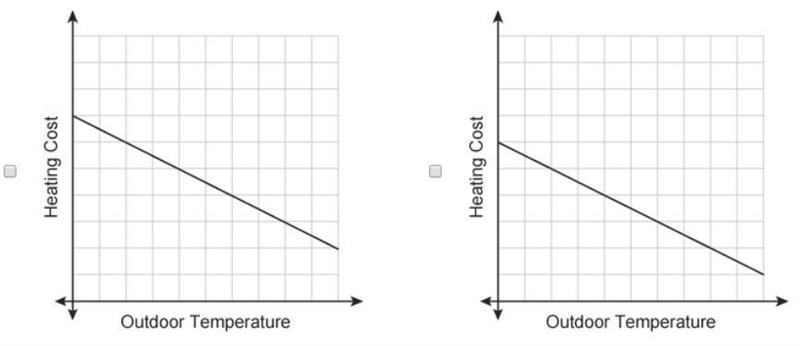 PLEASE HELP! Which graphs show continuous data? Select each correct answer.-example-1