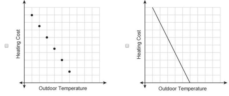 PLEASE HELP! Which graphs show continuous data? Select each correct answer.-example-2