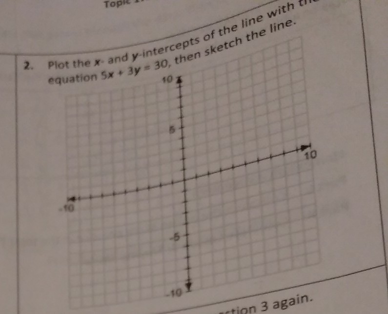 Plot x and y intercepts of the line with the equation 5x+3y=30-example-1