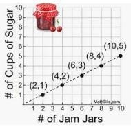 What is the constant rate of change from the graph? 2 1/2 4 1/4-example-1