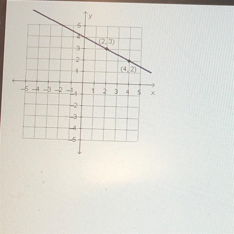 What is the slope of the line? -2 -1/2 1/2 2-example-1