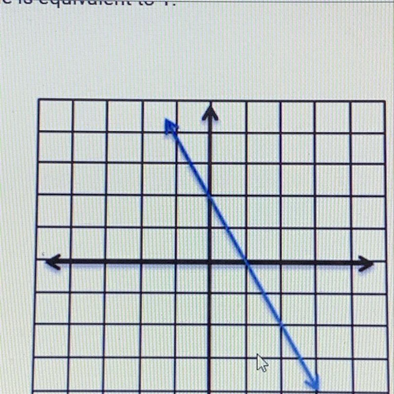 What is the slope of the line illustrated in the picture below? Note: One scale is-example-1