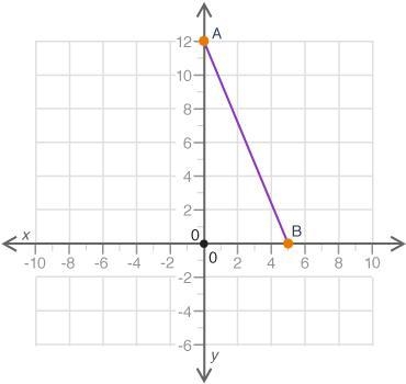 EMERGENCY What is the length of the segment AB A. 10 Units B. 12 Units C. 13 Units-example-1