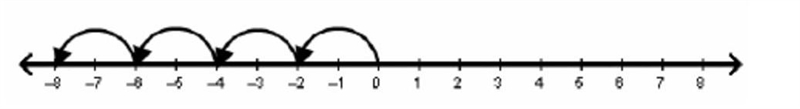 Which product is modeled by the number line below?-example-1