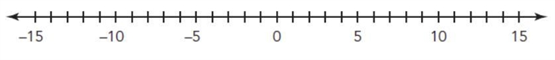 Use the number line to determine the unknown addend in the given number sentence. –4 + _____ = –9 A-example-1