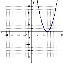 Which graph for .03x^2(x^2-25)-example-3