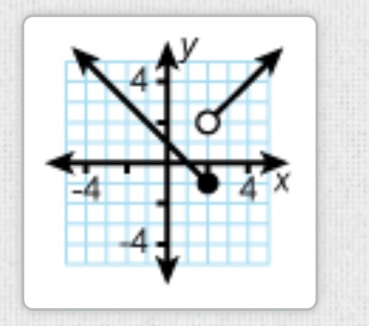 Is this a function or not a function?-example-1