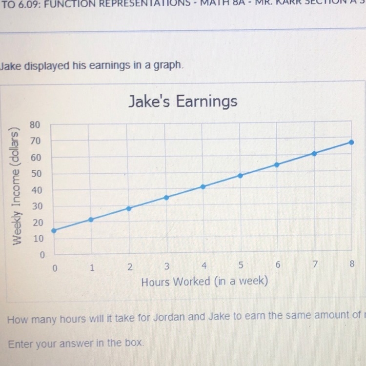 Jake displayed his earnings in a graph. How many hours will it take Jordan and Jake-example-1