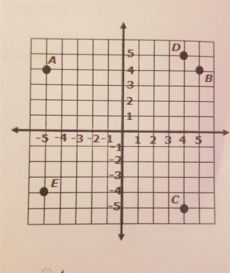 Which point is located at (4,-5)? 1. A 2. B 3. C 4. D​-example-1