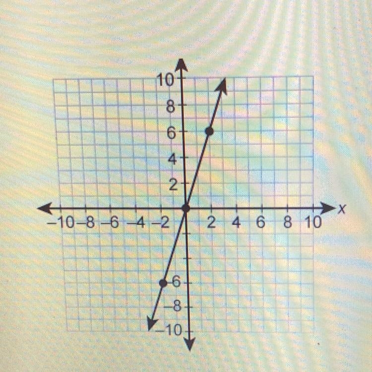 Need help ASAP What are the domain and range of the function-example-1