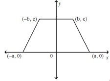 Find the lengths of the diagonals of this trapezoid.-example-1