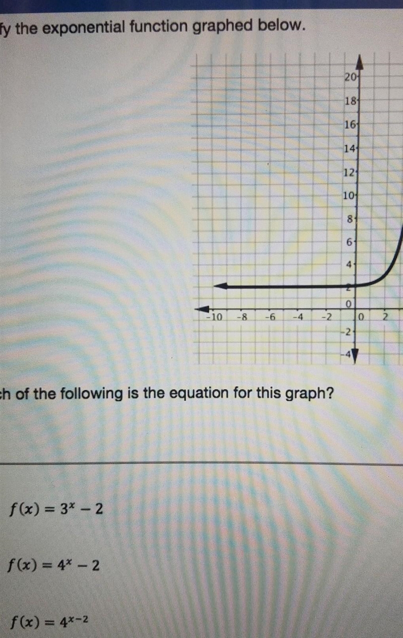 Identify the exponential function graped below​-example-1