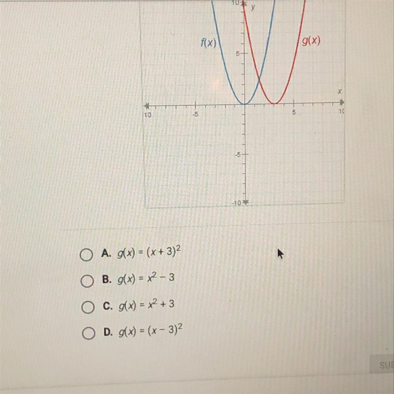 The graphs below have the same shape. what is the equation of the graph of g(x) help-example-1