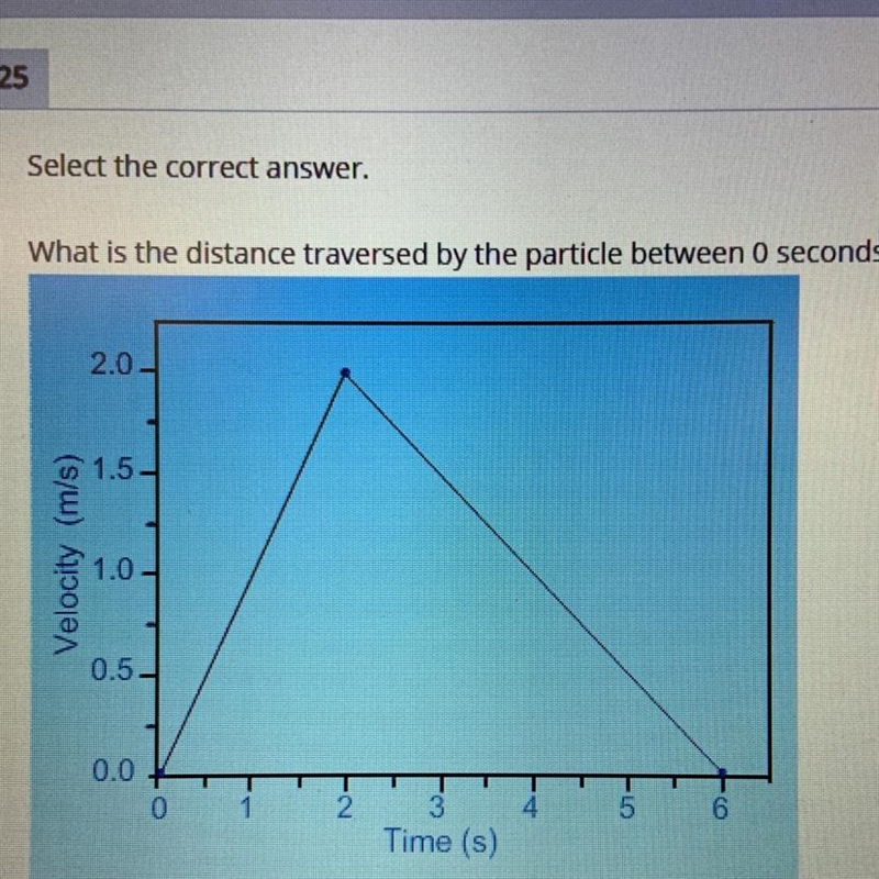 What is the distance transversed by the particle between 0 seconds and 6 seconds? A-example-1