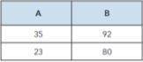 Determine if there is a proportional relationship between the two quantities. Explain-example-1