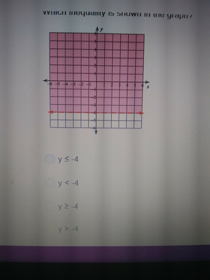 Which inequality shown in the graph-example-1