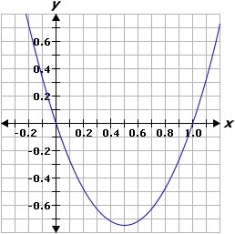 The length of a rectangle is one unit less than three times its width. Identify the-example-1