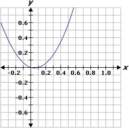 The length of a rectangle is one unit less than three times its width. Identify the-example-2