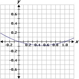 The length of a rectangle is one unit less than three times its width. Identify the-example-3