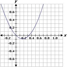 The length of a rectangle is one unit less than three times its width. Identify the-example-4