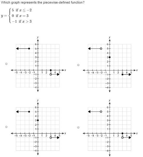 Please Help, ASAP! I need help on a question about Piecewise-Defined Functions.-example-1