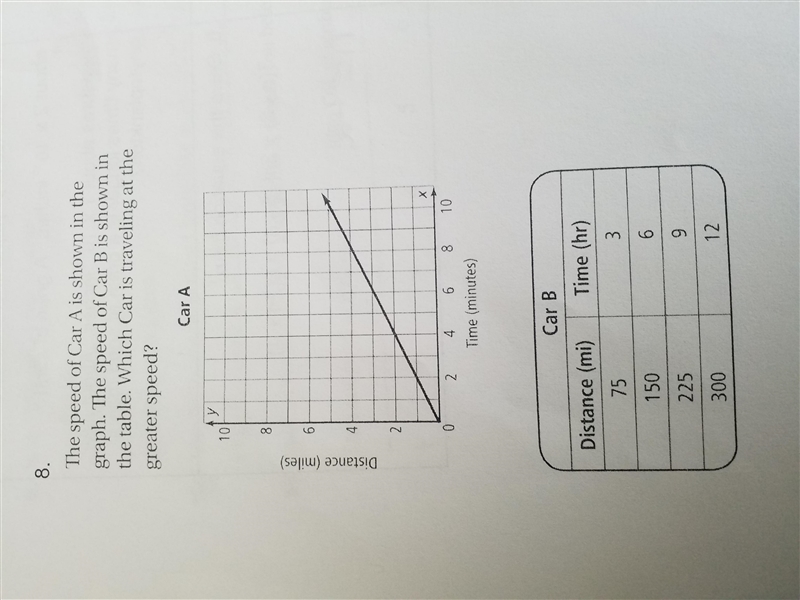 The speed of car A is shown in the graph. The speed of car B is shown in the table-example-1