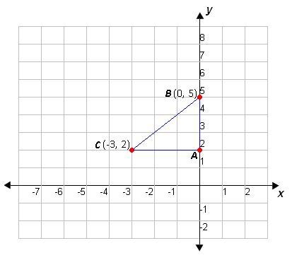 Right triangle ABC is shown on the graph below. If the point (-4, y) lies on the line-example-1