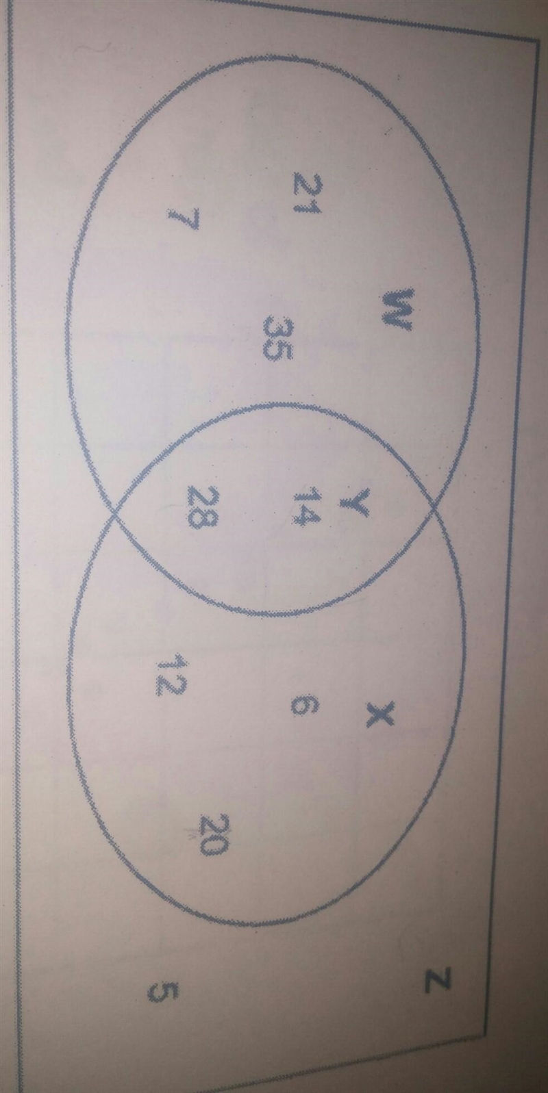 Erin discovered a relationship between numbers. The Venn diagram shows how Erin sorted-example-1