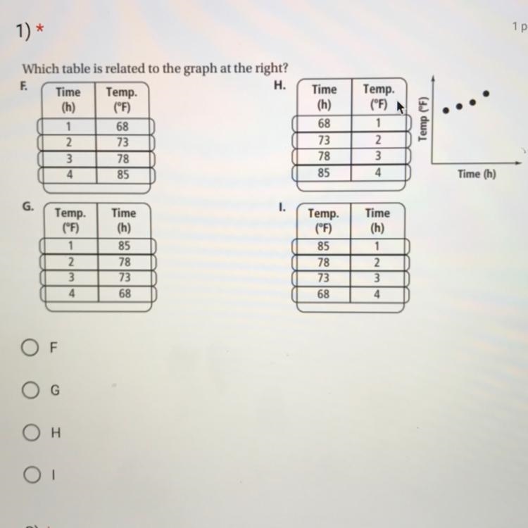 Which table is related to the graph at the right?-example-1