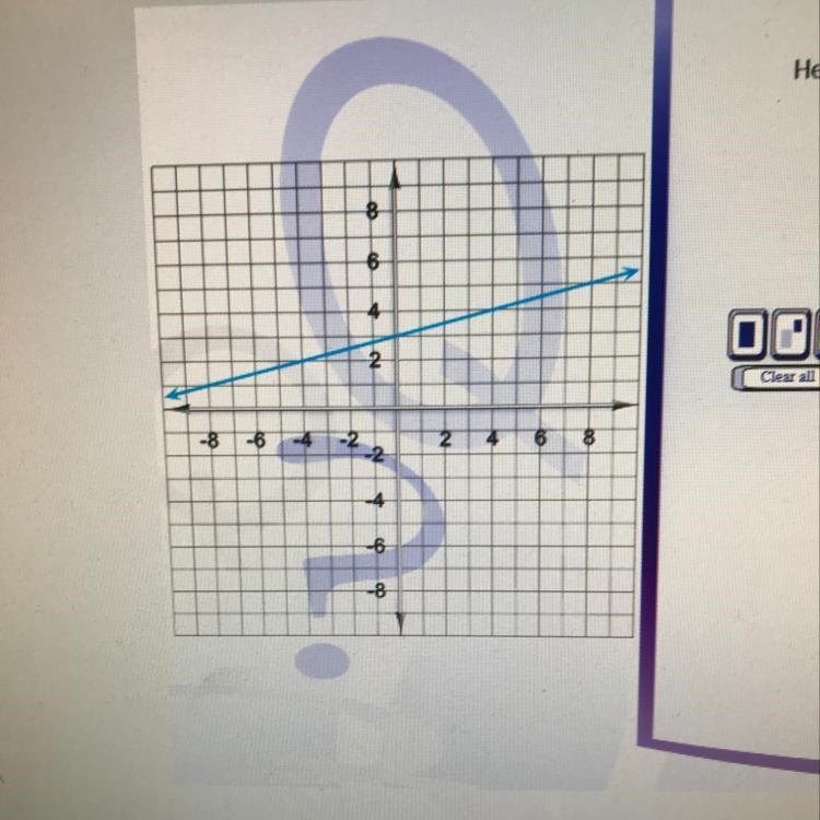 Here’s a graph of a linear function write the equation that describes that function-example-1