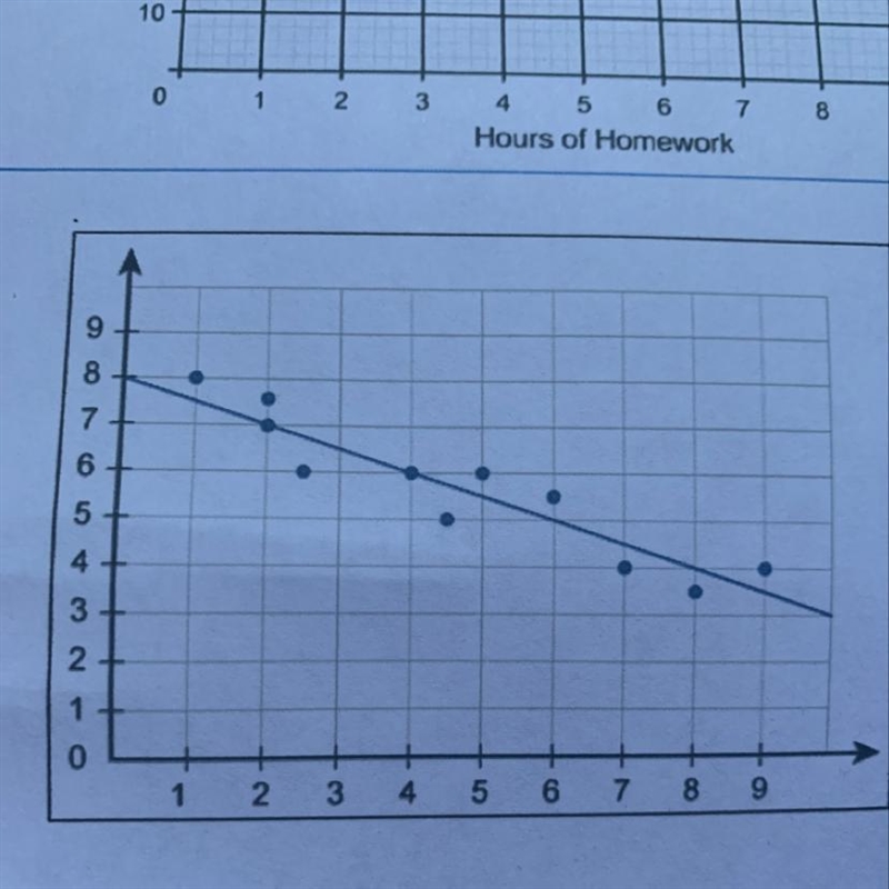 What is the y- intercept of the line of the best fit?-example-1