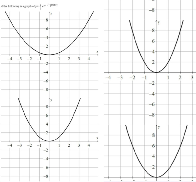 Which of the following is a graph of y=1/2x^2. one half variable X exponent 2. please-example-1