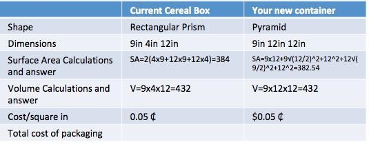 25 POINTS I need help in calculating the total cost of packaging for both shapes, the-example-1