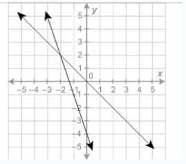 This has one solution. True False-example-1