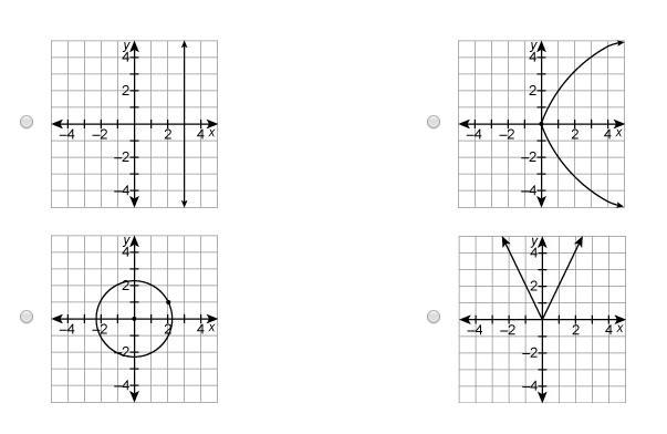 Which relation is a function?-example-1