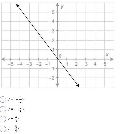 What is the equation of the line?-example-1