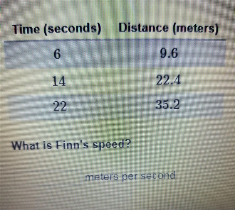 Someone help please! Finn is swimming at a constant speed. The table compares Finn-example-1