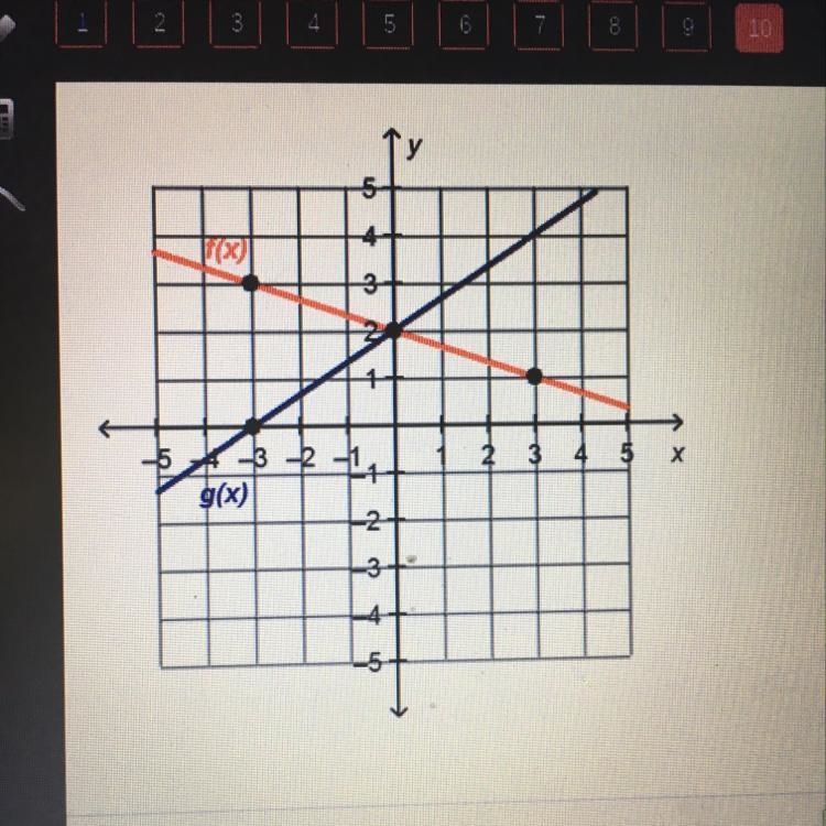 What is the solution to the system of linear equations? (-3,0) (-3, 3) (0, 2) (3, 1)-example-1