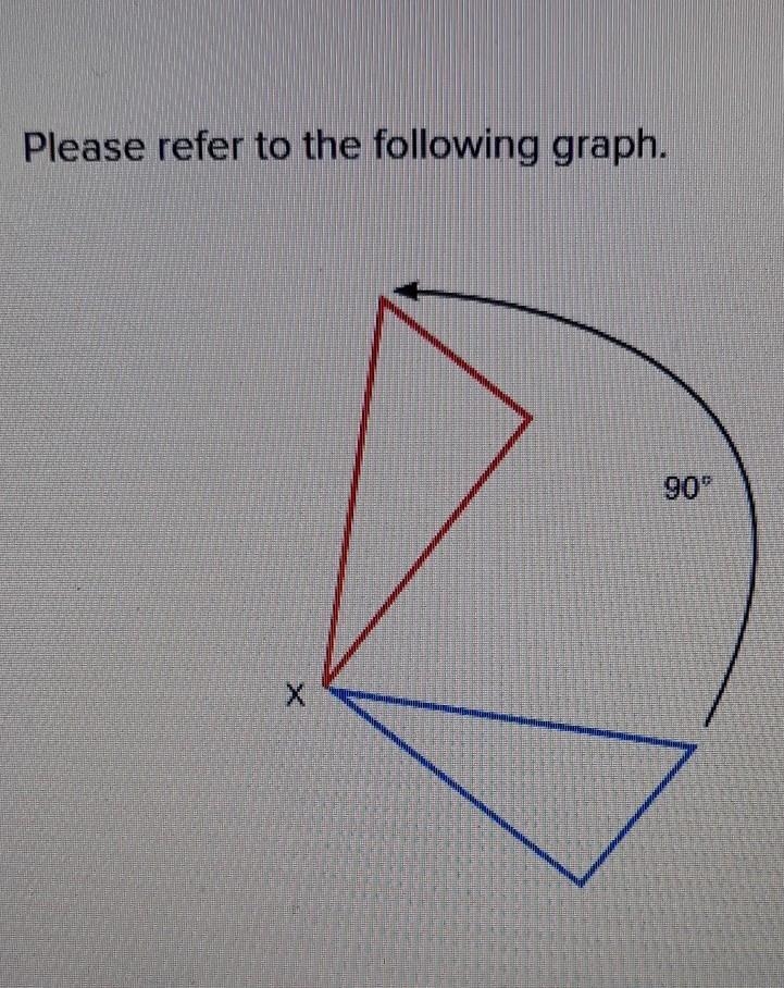 The center of rotation is illustrated by _________? A. 90 degrees B. Point X C. The-example-1