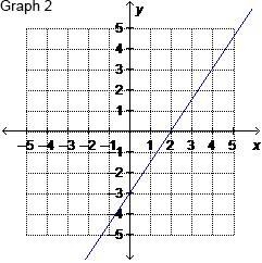 Which is the graph of 3x-2y=6-example-2