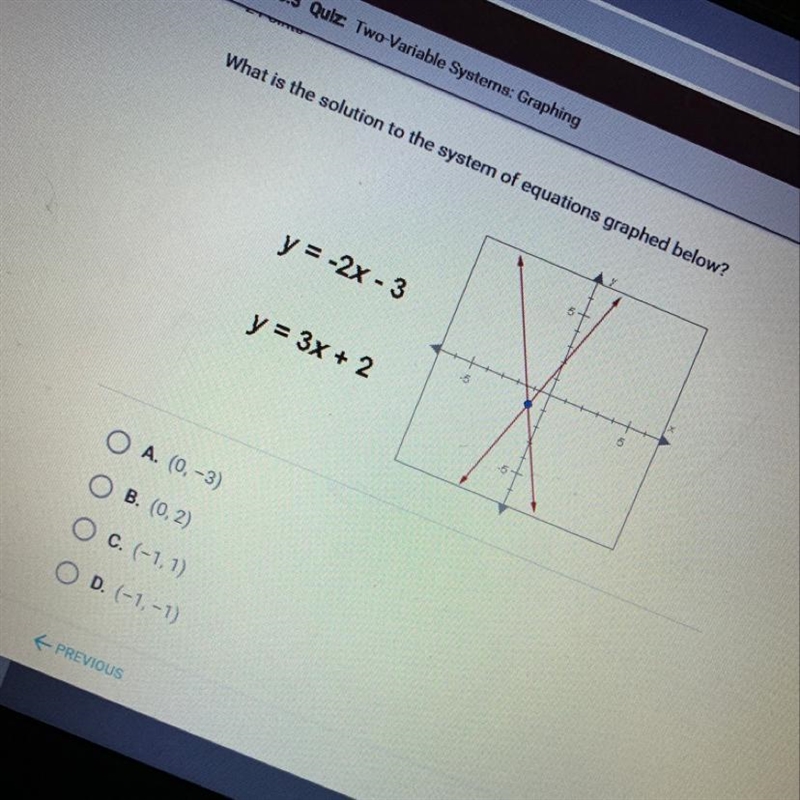 What is the solution to the system of equations graphed below ?-example-1