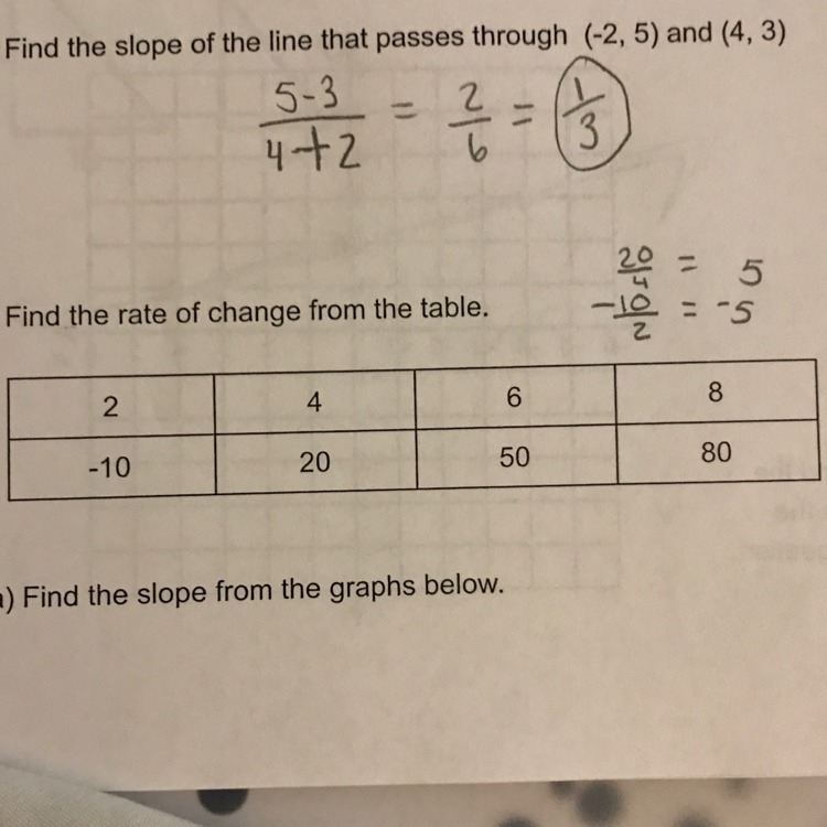 Find the rate of change from the table-example-1