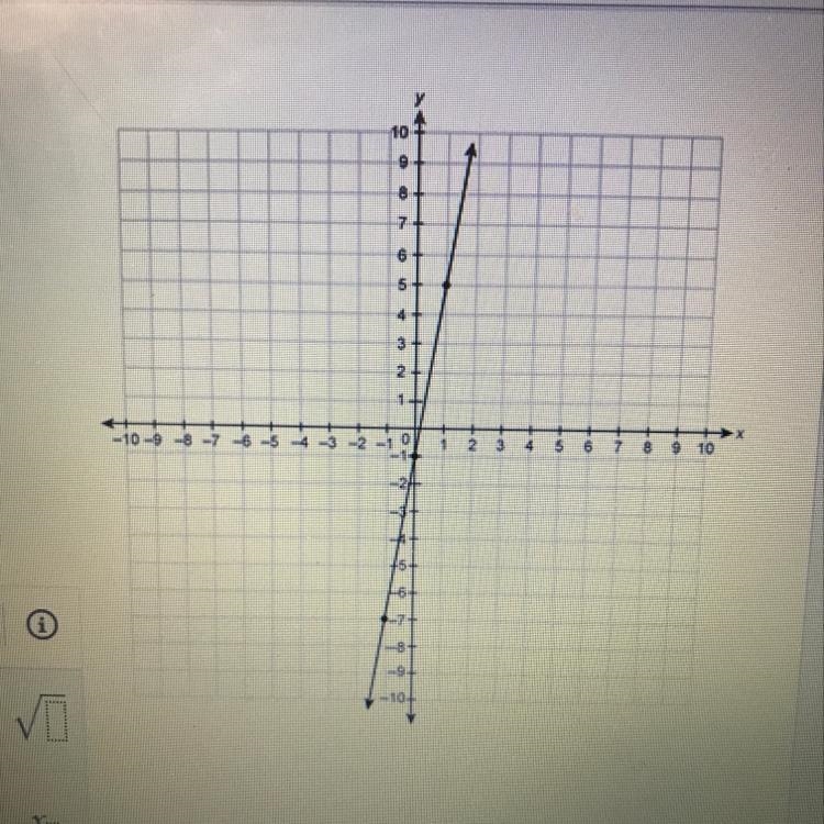 What is the slope of the line on the graph?-example-1