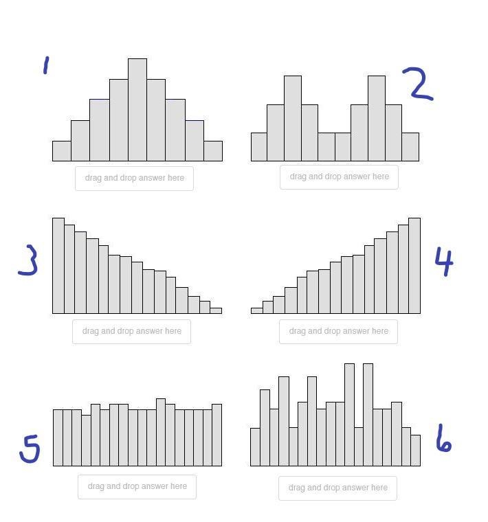 Shape of distribution choices bimodal random skewed left skewed right uniform unimodal-example-1