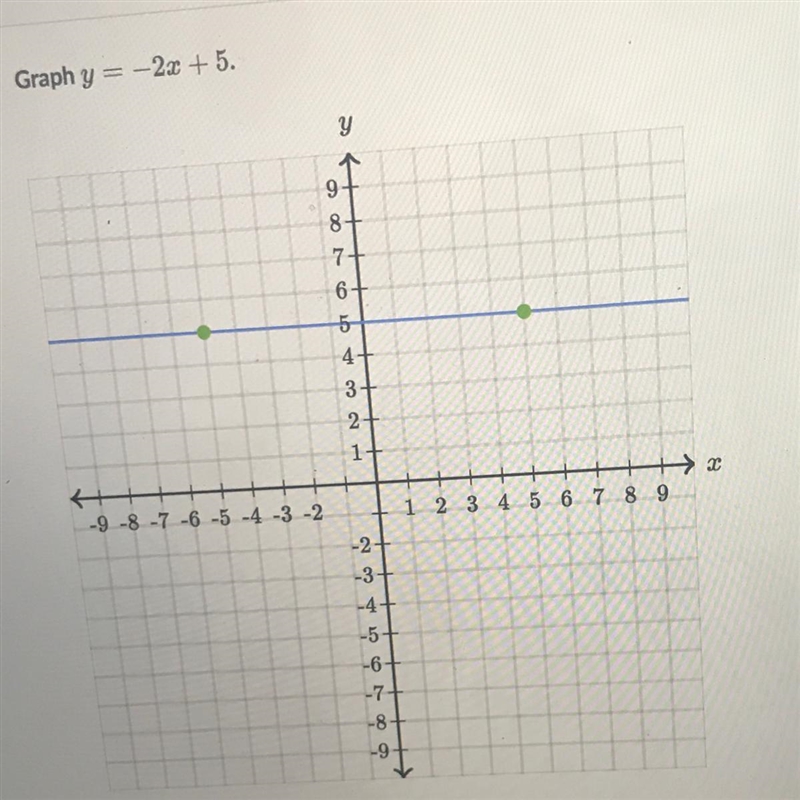 How would i graph y=2x+5-example-1