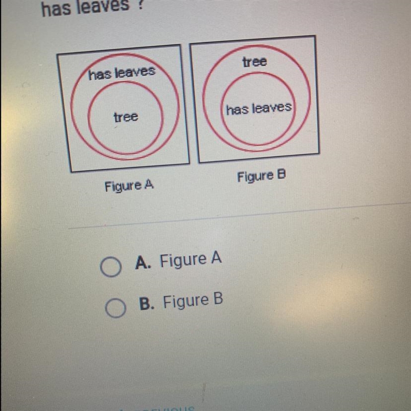 Which of the diagrams below represents the statement “if it is a tree, then it has-example-1