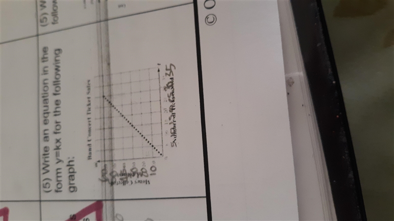 Write an equation in the form y=kx for the following graph:-example-1