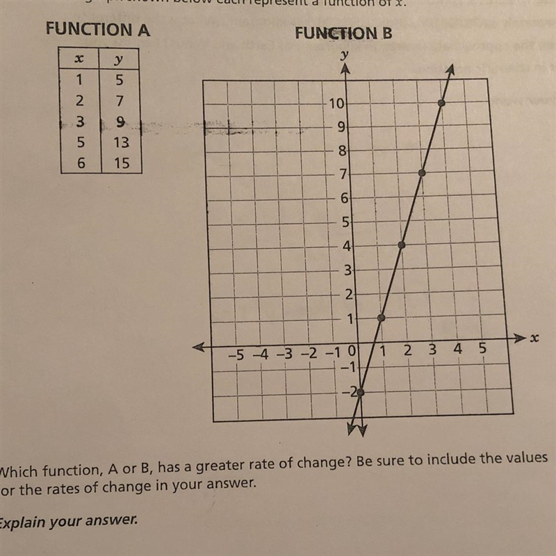 Which function , A or B has a greater rate of change ? Be sure to include the values-example-1