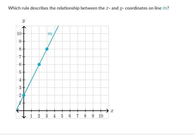 A)y=3x b)2x+2 Answer choices-example-1